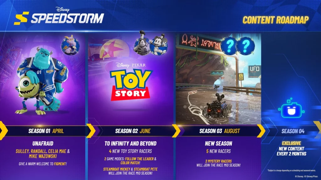 Disney SpeedStorm RoadMap